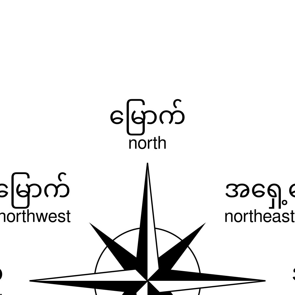 Leskoff Cardinal Directions Poster, Burmese/English-Labeled, image 2 of 2