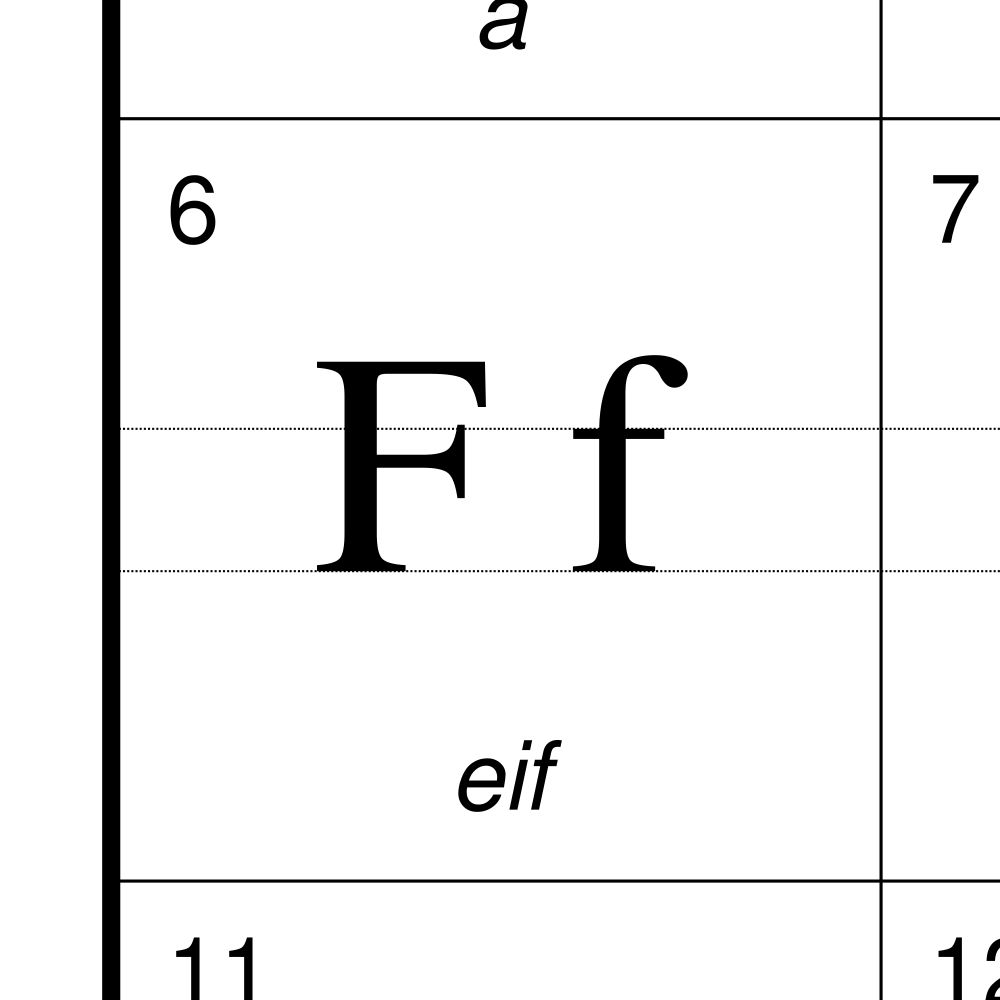 Leskoff Irish Alphabet Chart, 23.4 x 33.1 in (59.4 x 84.1 cm, Poster / Wall Chart), English-Labeled, image 2 of 2