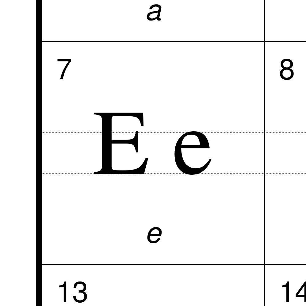 Leskoff Kashubian Alphabet Chart, 23.4 x 33.1 in (59.4 x 84.1 cm, Poster / Wall Chart), English-Labeled, image 2 of 2