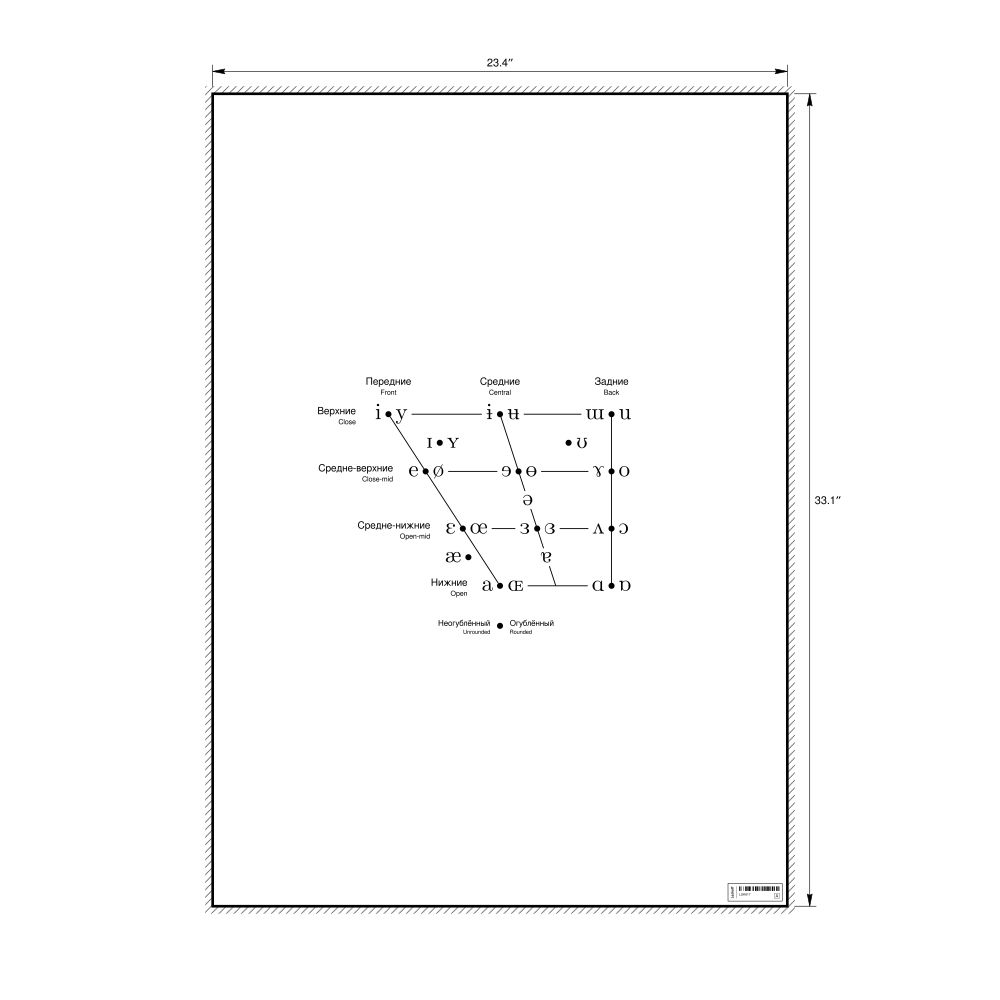 Leskoff IPA Vowel Chart Poster, Russian/English-Labeled, image 1 of 2