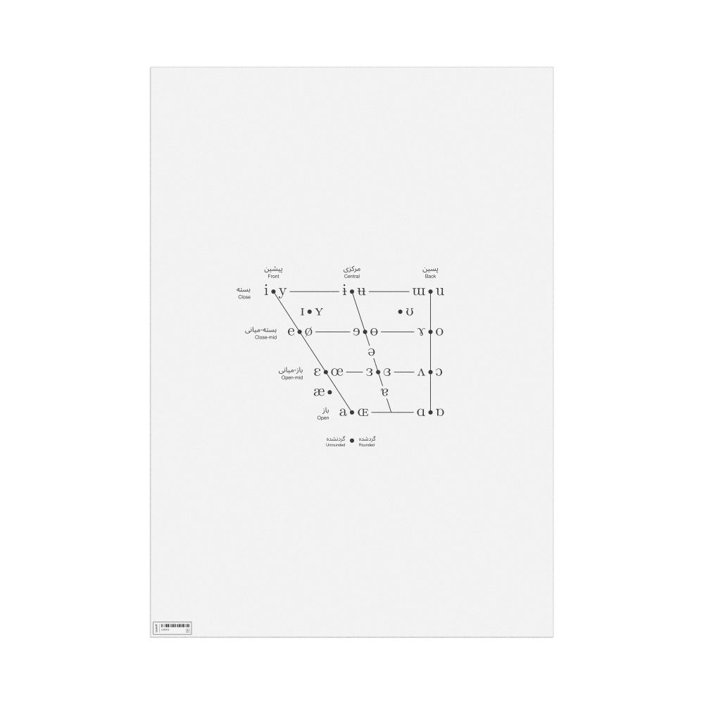 Leskoff IPA Vowel Chart Poster, Persian/English-Labeled, image 1 of 1