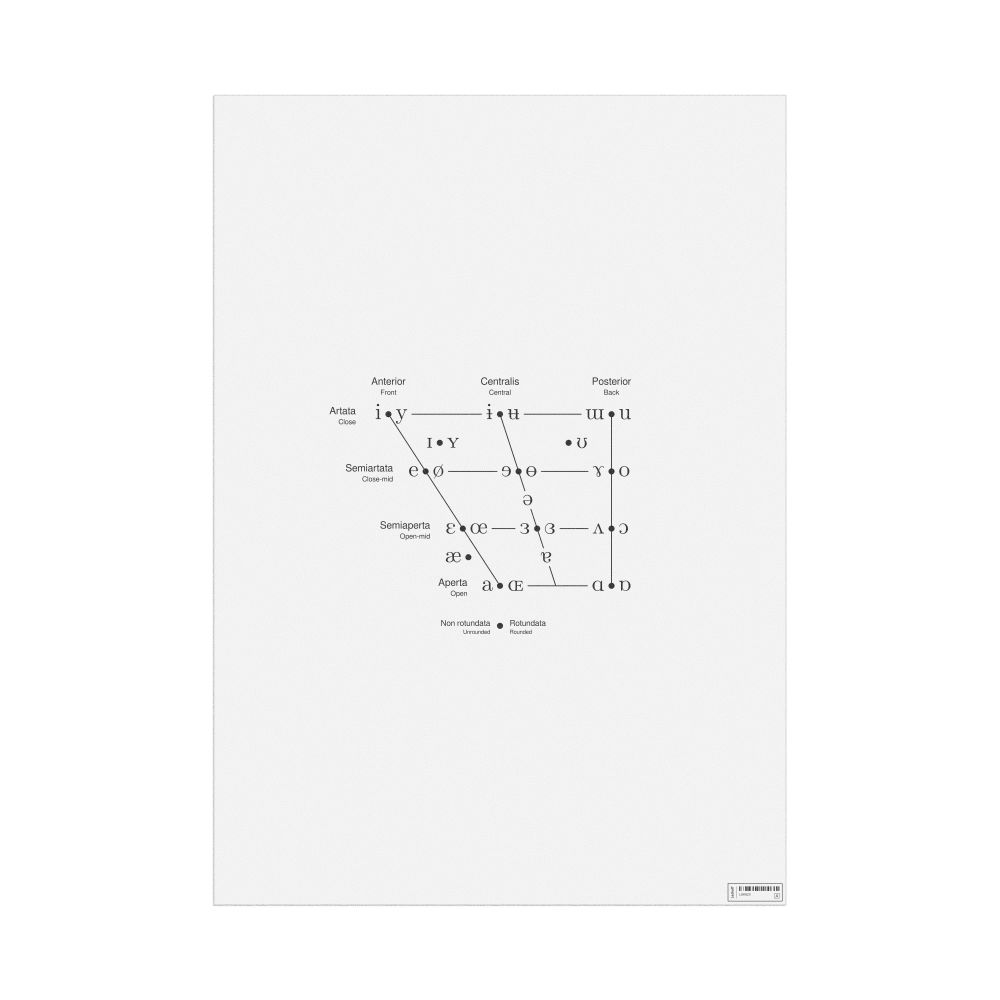 Leskoff IPA Vowel Chart Poster, Latin/English-Labeled, image 1 of 2