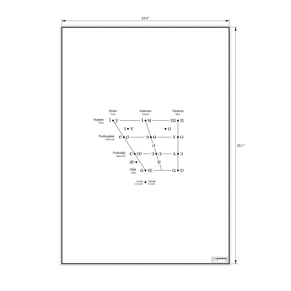 Leskoff IPA Vowel Chart Poster, Finnish/English-Labeled, image 1 of 2
