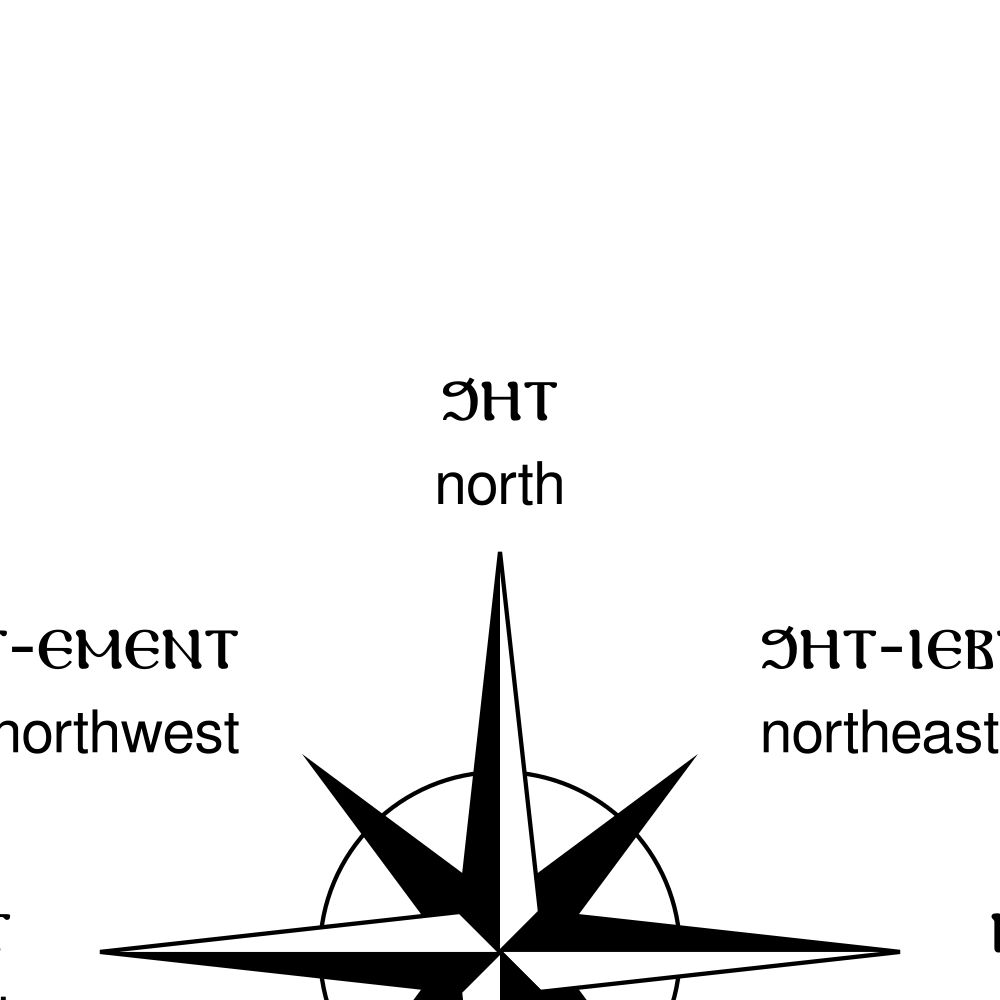 Leskoff Cardinal Directions Poster, Coptic/English-Labeled, image 2 of 2