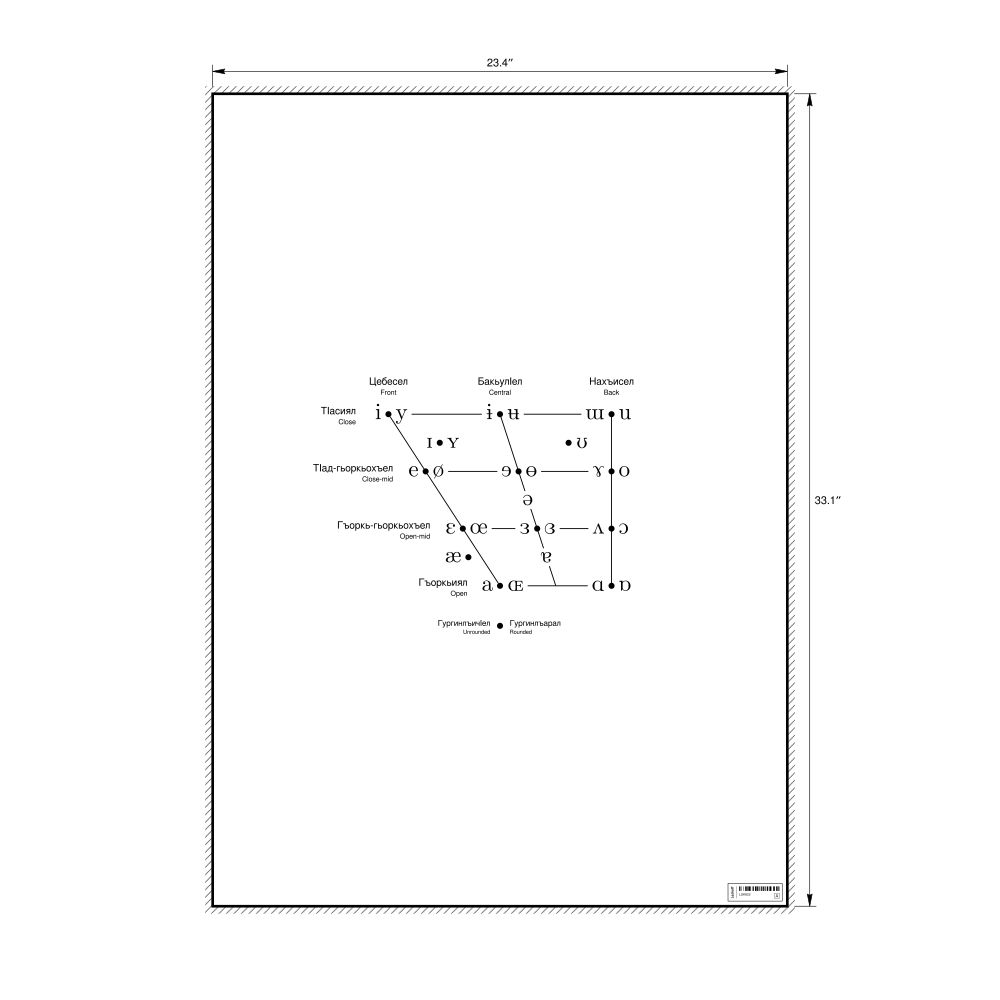 Leskoff IPA Vowel Chart Poster, Avar/English-Labeled, image 1 of 2