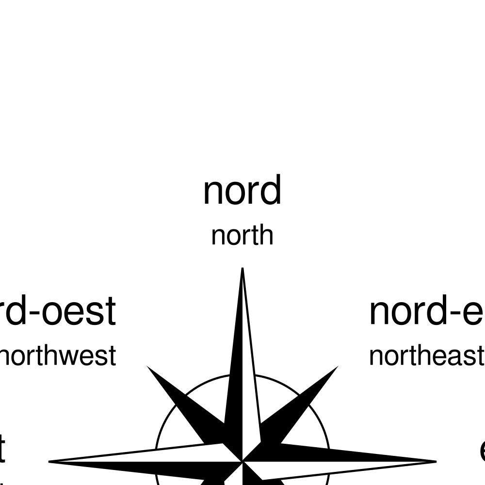 Leskoff Cardinal Directions Poster, Catalan/English-Labeled, image 2 of 2