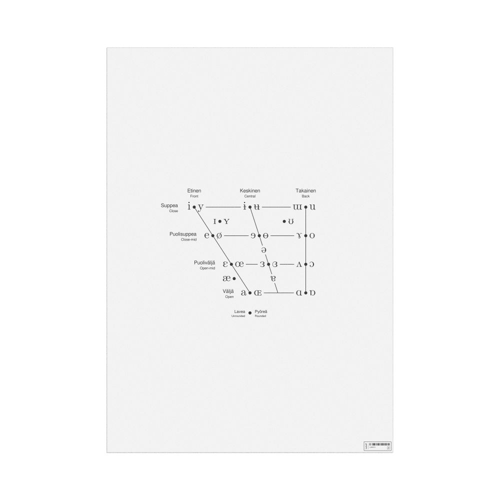 Leskoff IPA Vowel Chart Poster, Finnish/English-Labeled, image 1 of 2