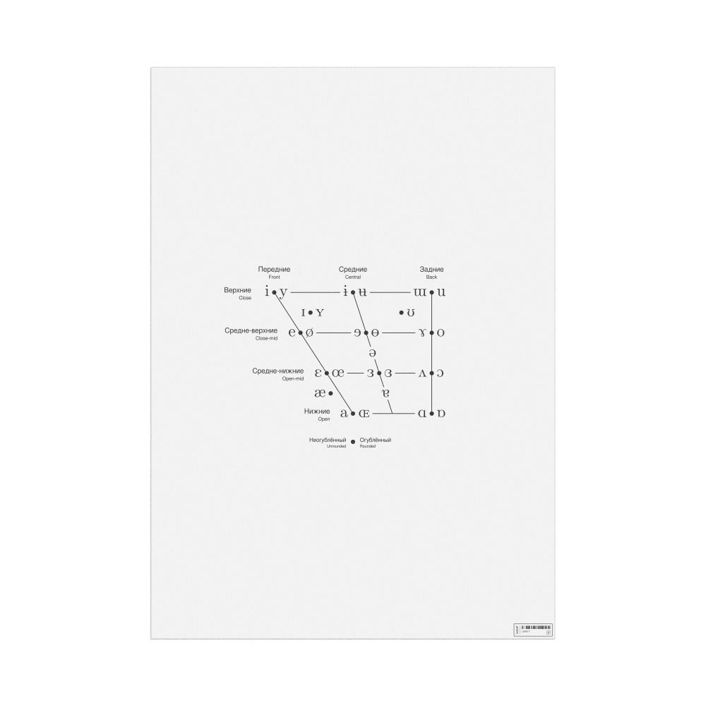 Leskoff IPA Vowel Chart Poster, Russian/English-Labeled, image 1 of 2