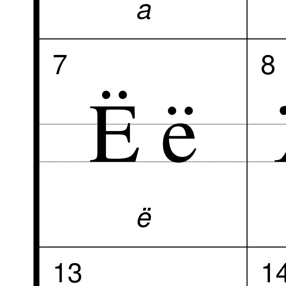 Leskoff Komi Alphabet Chart, 23.4 x 33.1 in (59.4 x 84.1 cm, Poster / Wall Chart), image 2 of 2