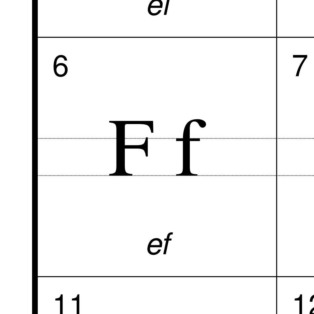 Leskoff Cebuano Alphabet Chart, 23.4 x 33.1 in (59.4 x 84.1 cm, Poster / Wall Chart), English-Labeled, image 2 of 2