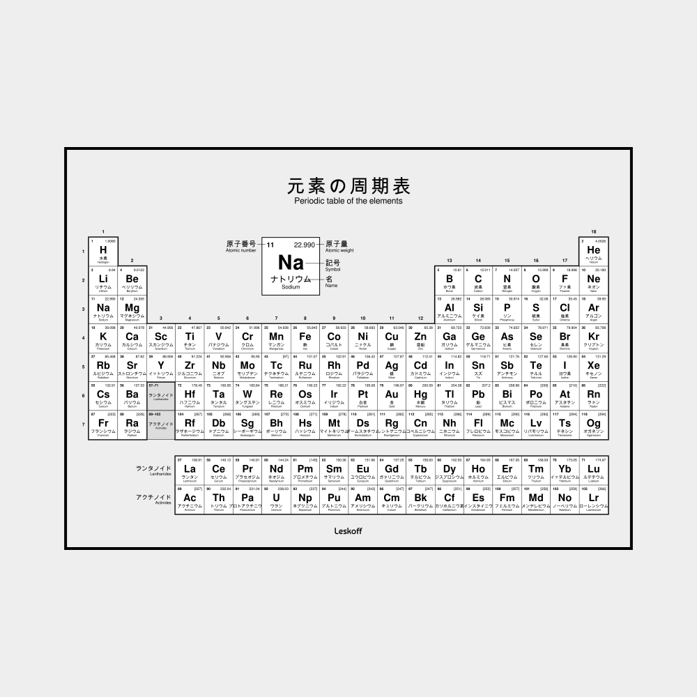 Leskoff Japanese-Language Periodic Table image 1 of 1