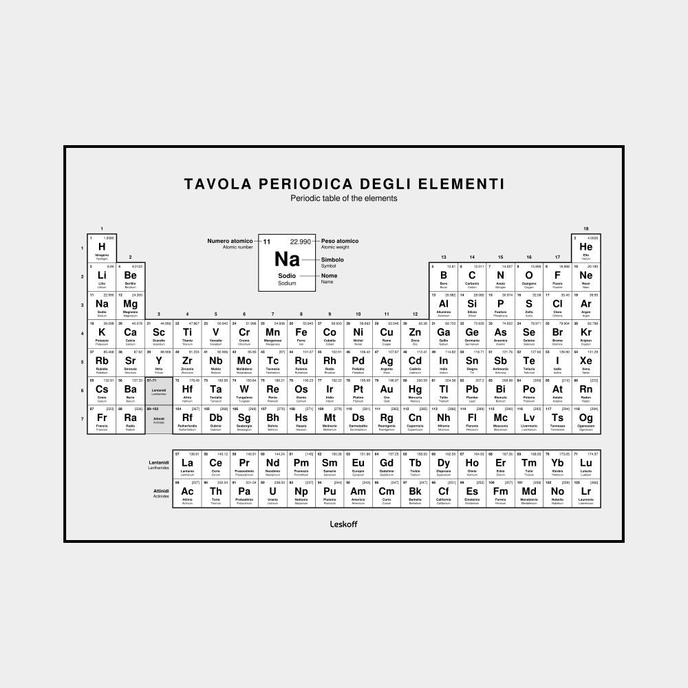 Leskoff Italian-Language Periodic Table image 1 of 1