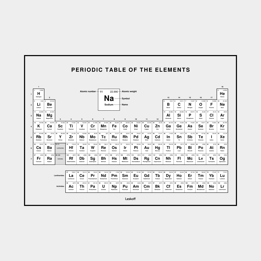 Leskoff Periodic Table image 1 of 1