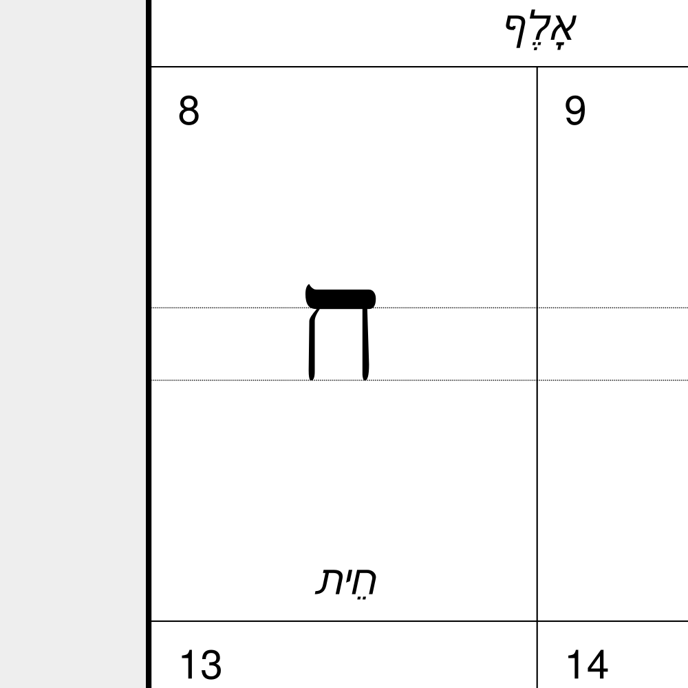 Leskoff Hebrew Alphabet image 2 of 2