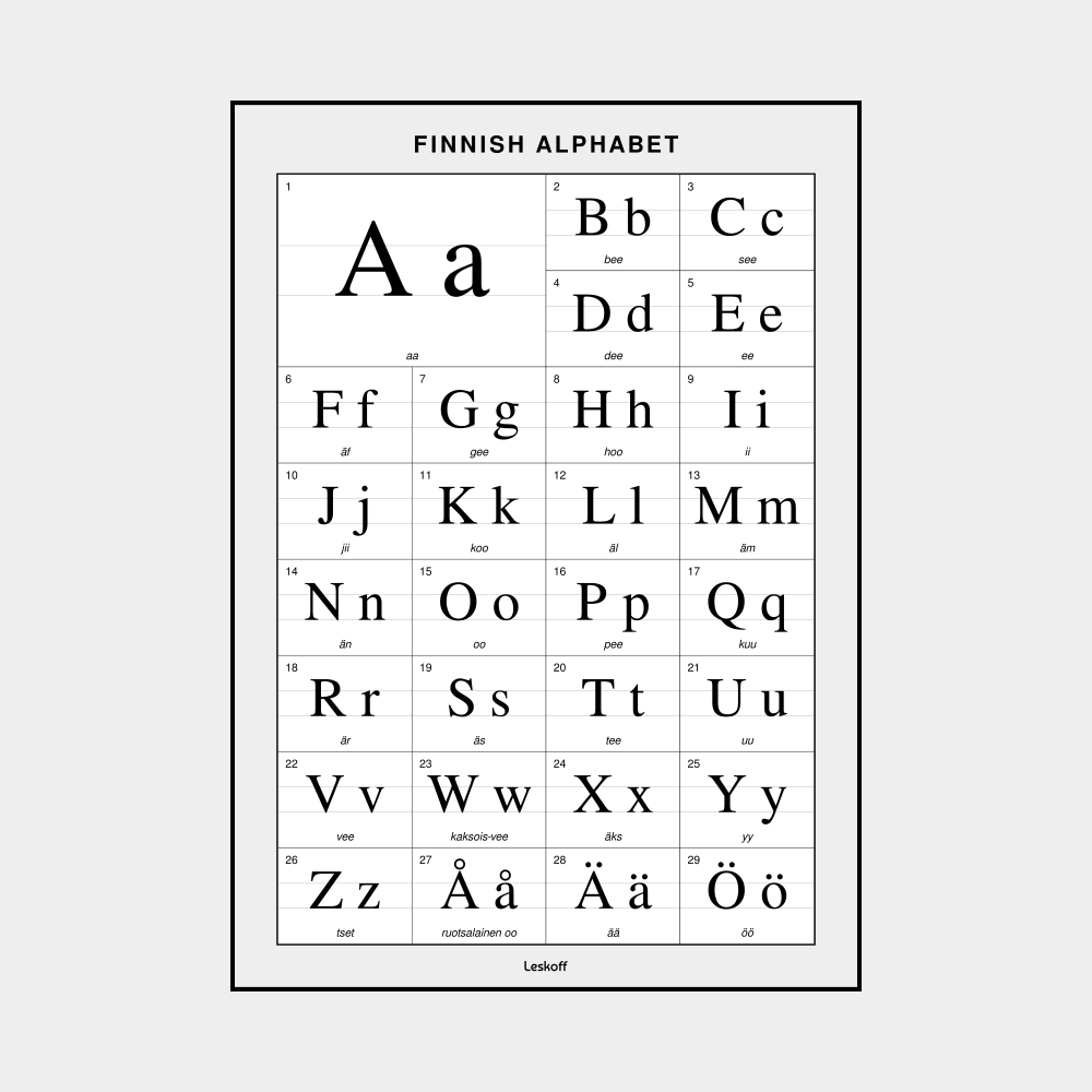 Leskoff Finnish Alphabet image 1 of 2