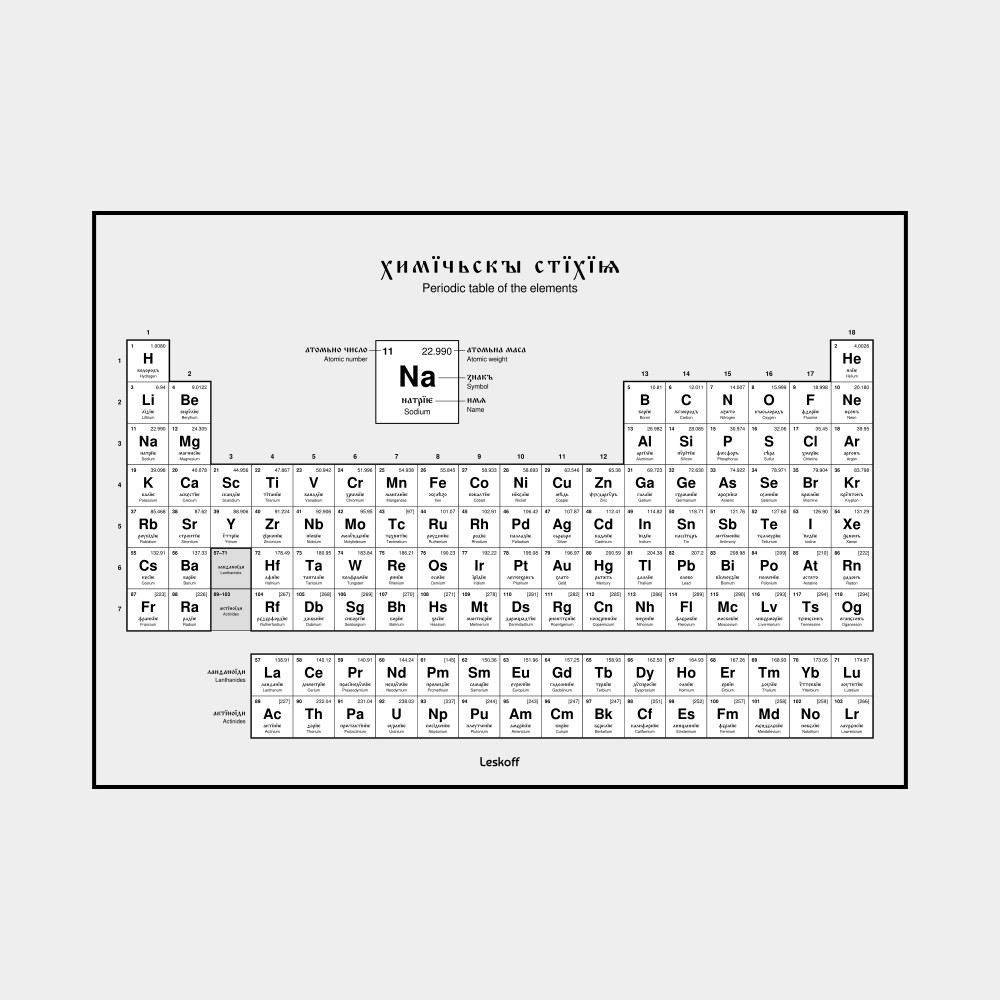 Leskoff Old Church Slavonic Periodic Table image 1 of 2