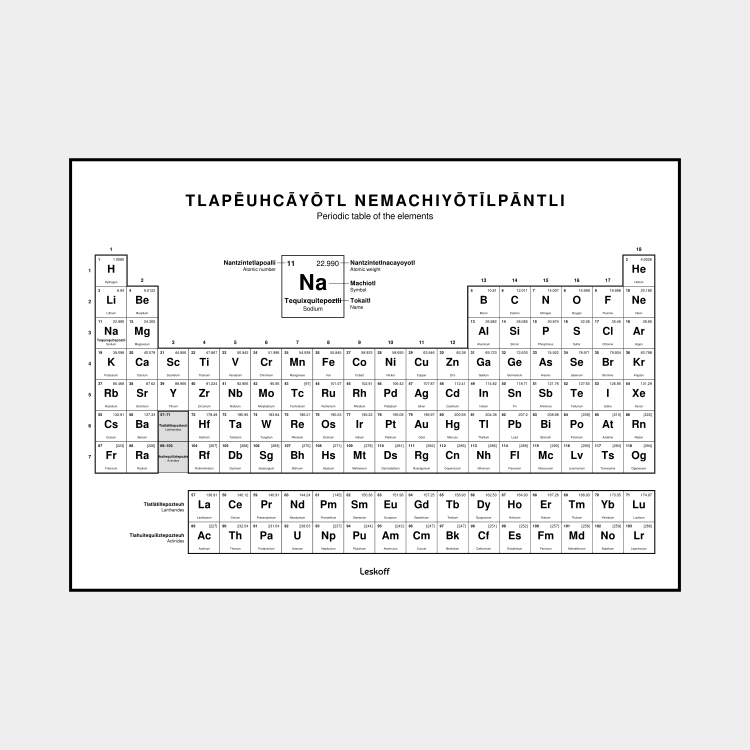 Leskoff Nahuatl-Language Periodic Table image 1 of 2