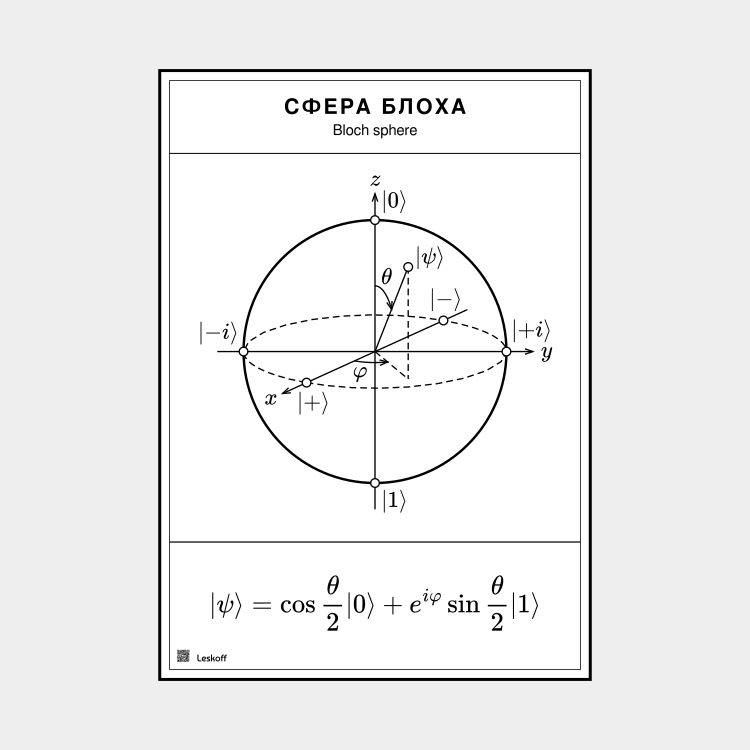 Leskoff Bloch Sphere in Russian image 1 of 1