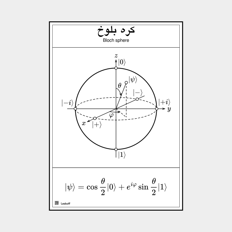 Leskoff Bloch Sphere in Persian image 1 of 1