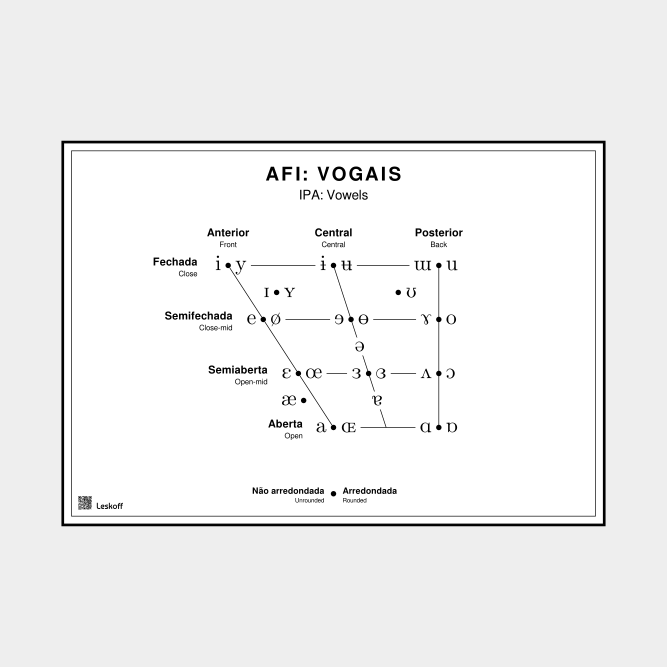 Leskoff IPA Vowel Chart in Portuguese image 1 of 1